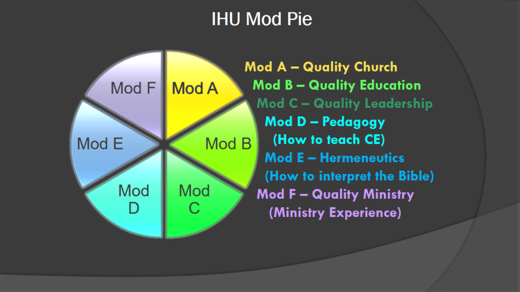 Ihu Mod Pie